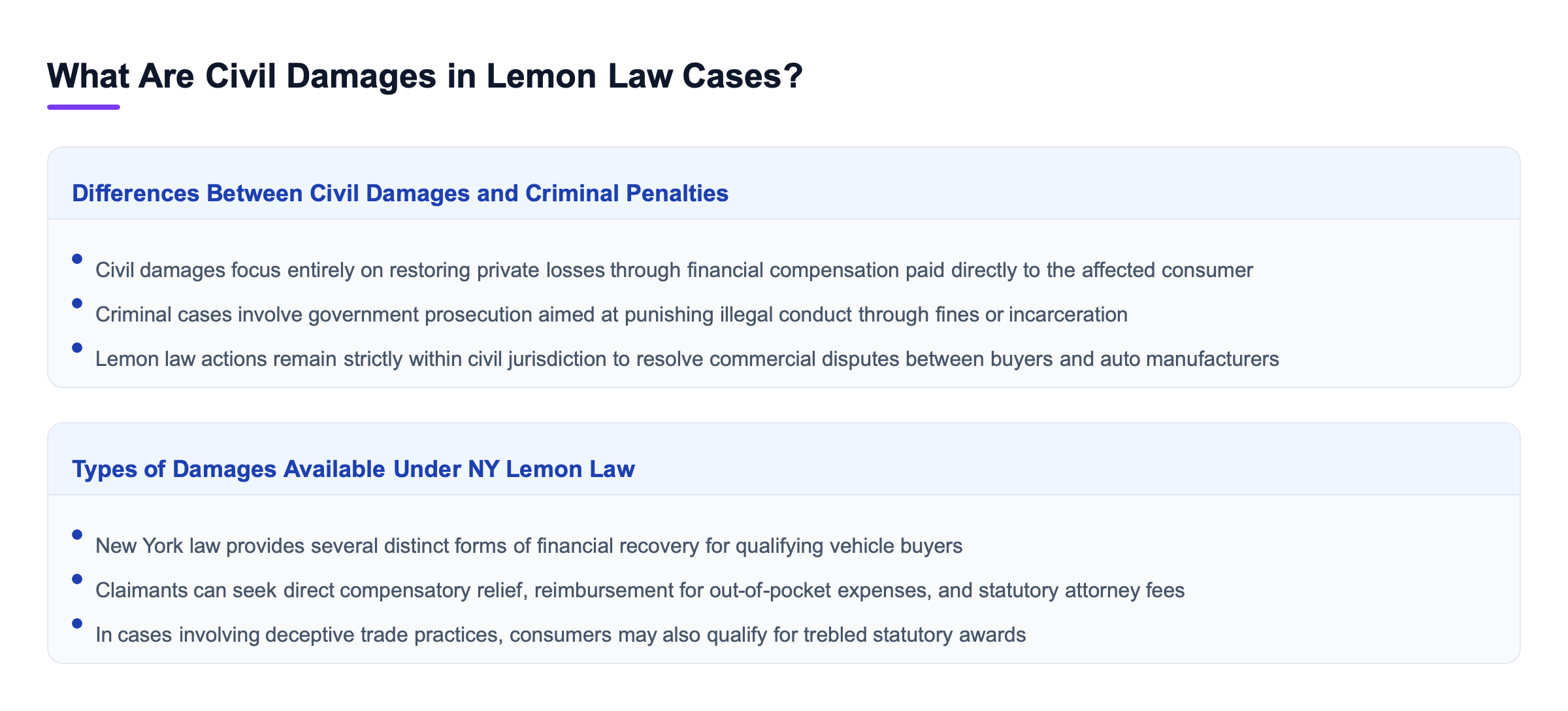 Diagram: What Are Civil Damages in Lemon Law Cases?