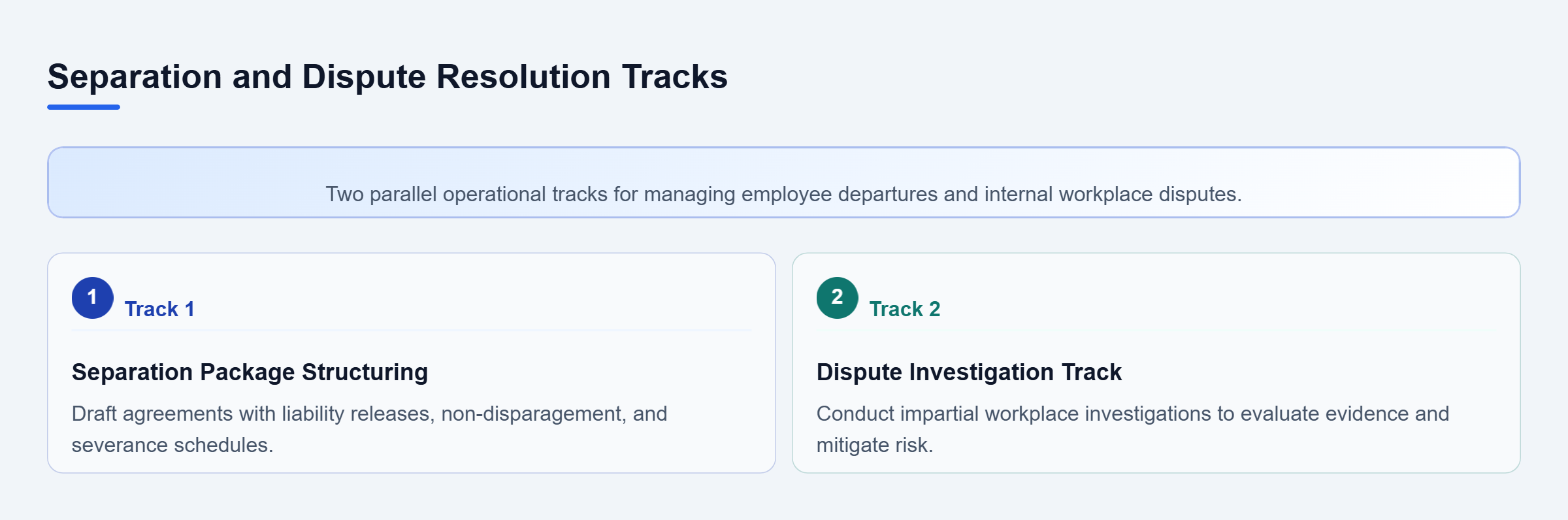 Diagram: Parallel tracks outlining separation agreement drafting and impartial internal dispute investigations.