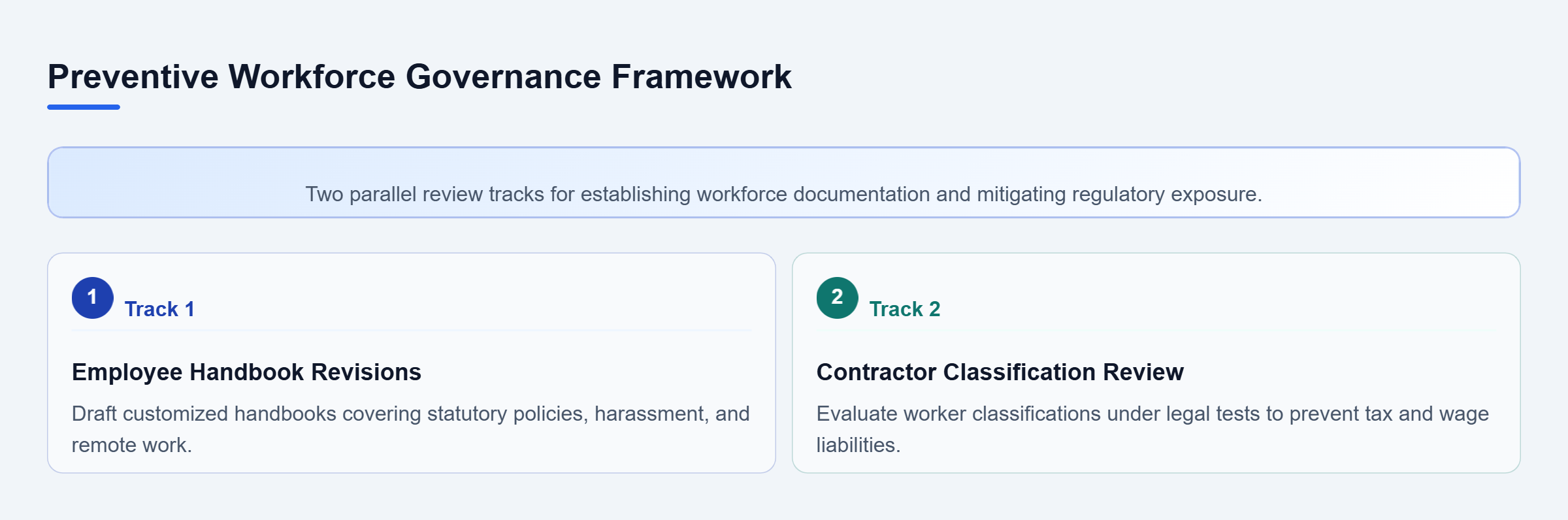 Diagram: Checklist flow showing employee handbook revisions and independent contractor classification tracks.