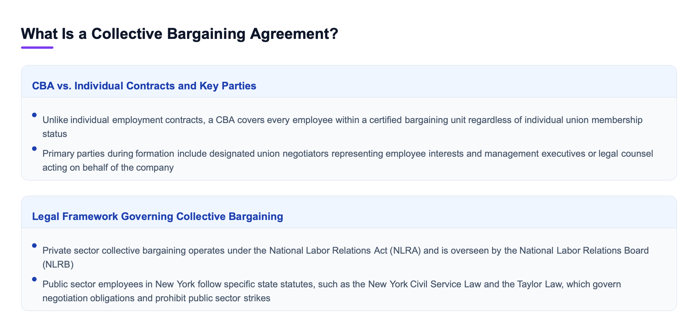 Diagram: What Is a Collective Bargaining Agreement?