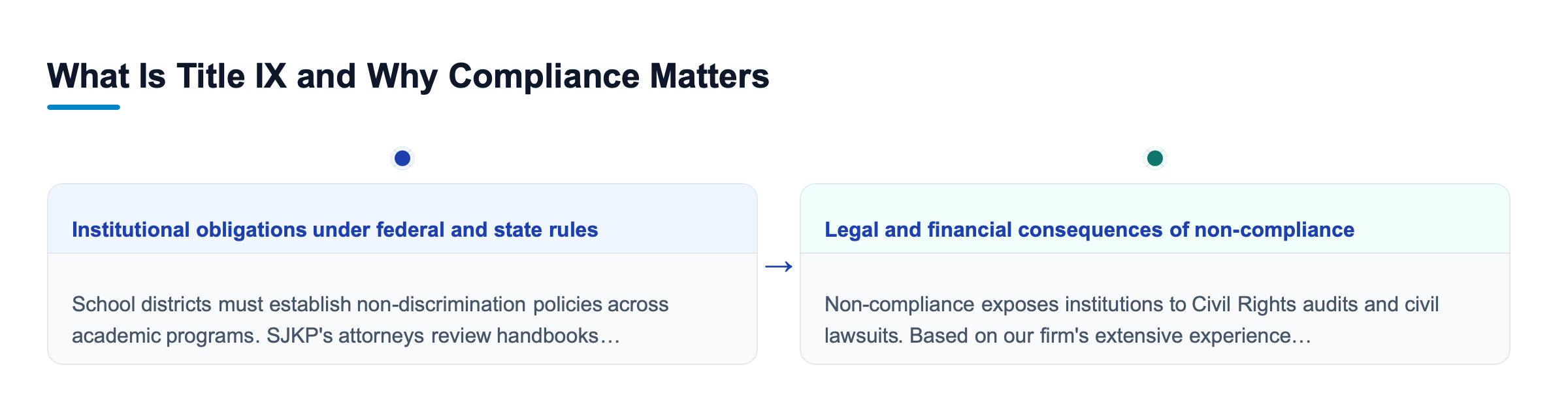 Diagram: What Is Title IX and Why Compliance Matters