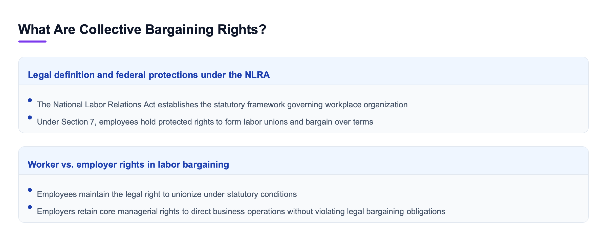 Diagram: What Are Collective Bargaining Rights?