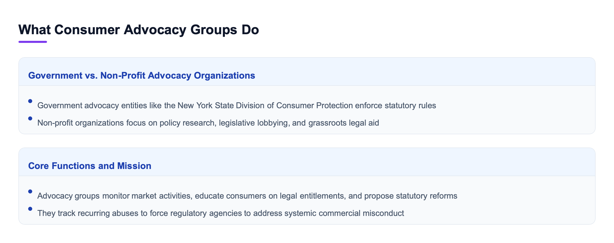 Diagram: What Consumer Advocacy Groups Do