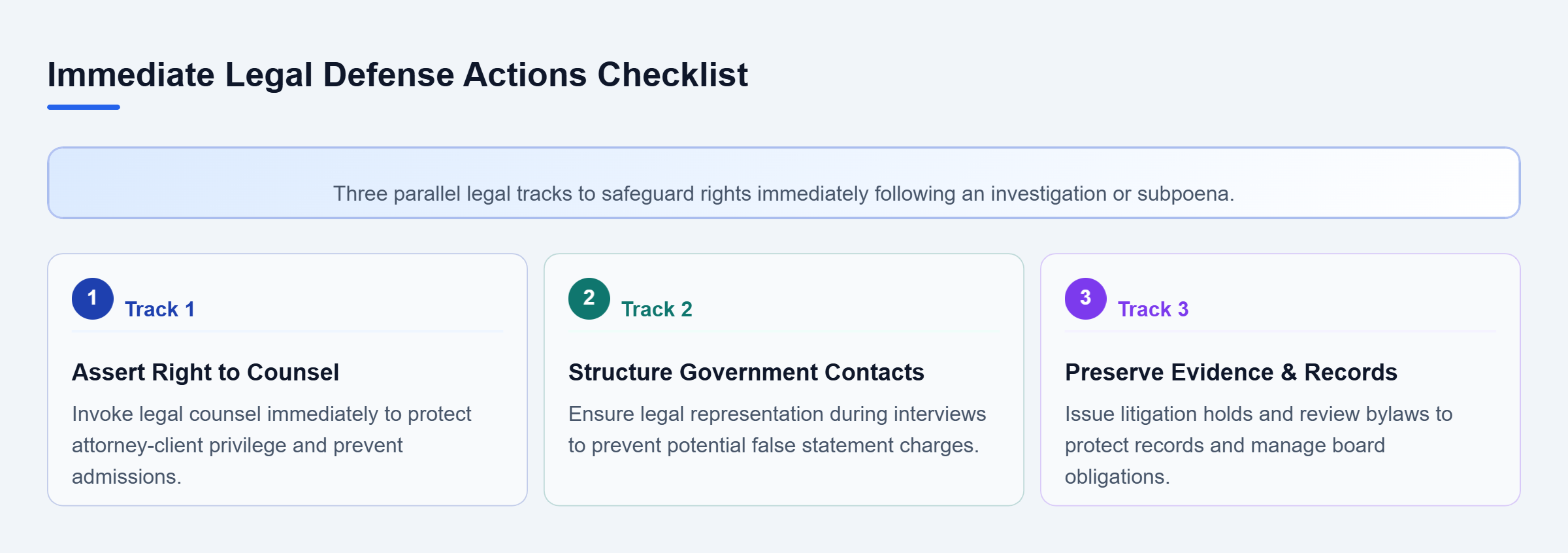 Diagram: Checklist of three immediate defense tracks covering privilege assertion, interview protection, and document preservation.