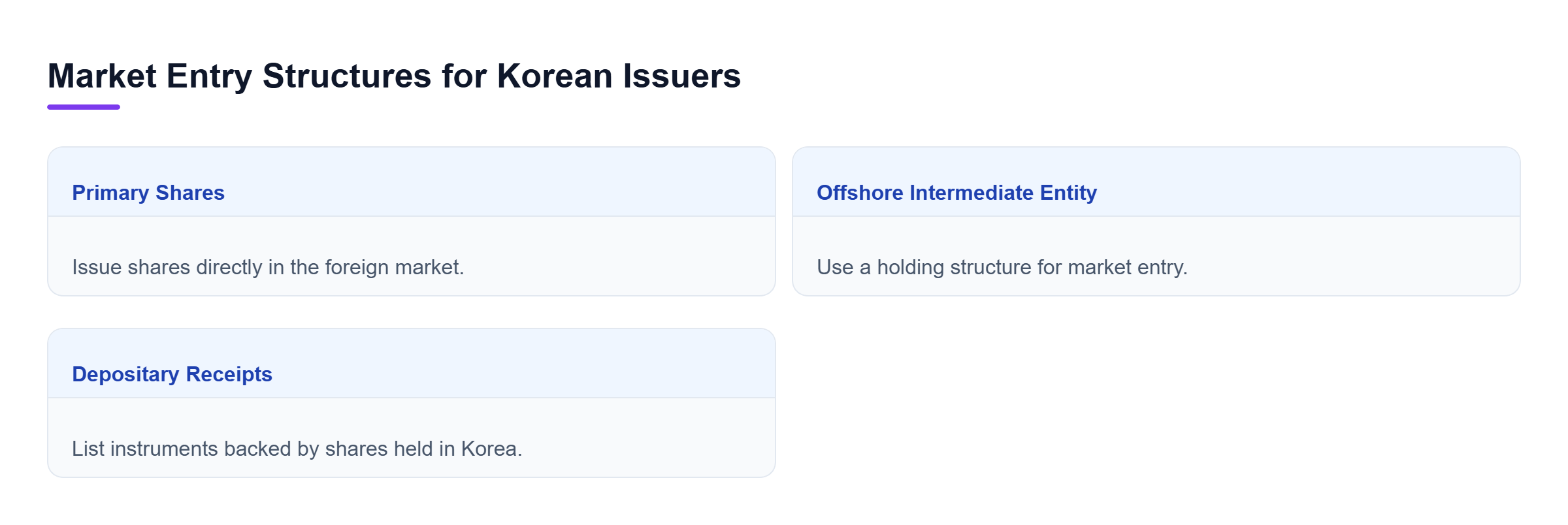 Diagram: Comparison of entry options including primary shares, offshore entities, and depositary receipts for foreign listing.