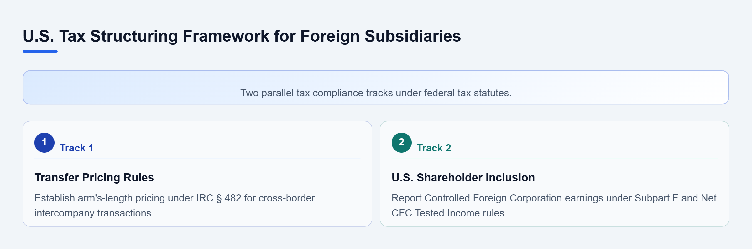 Diagram: Vertical checklist flow outlining transfer pricing under Section 482 and U.S. shareholder tax inclusion rules under Subpart F and Section 951A.