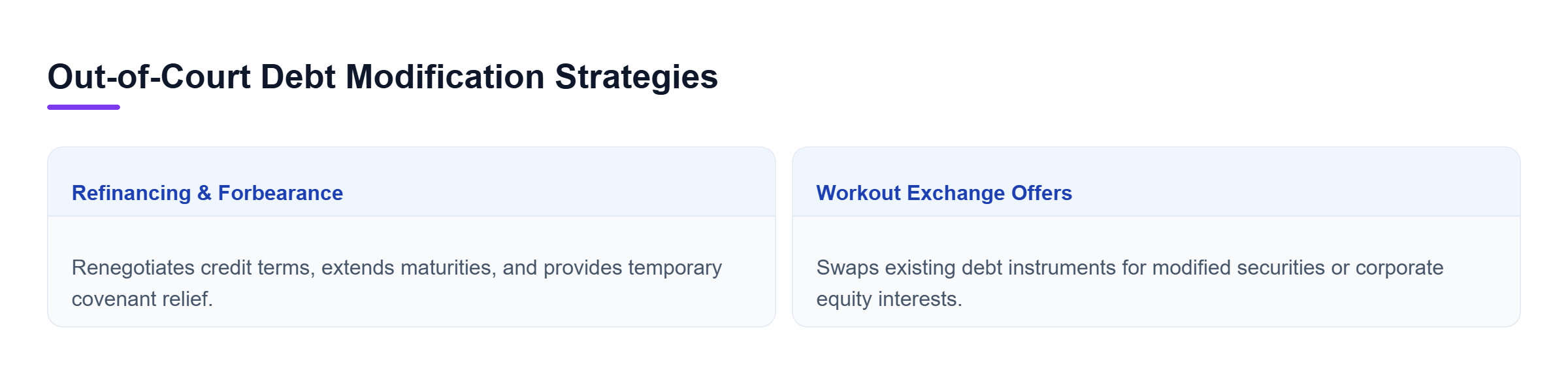 Diagram: Comparison between debt refinancing agreements and creditor workout exchange offers.