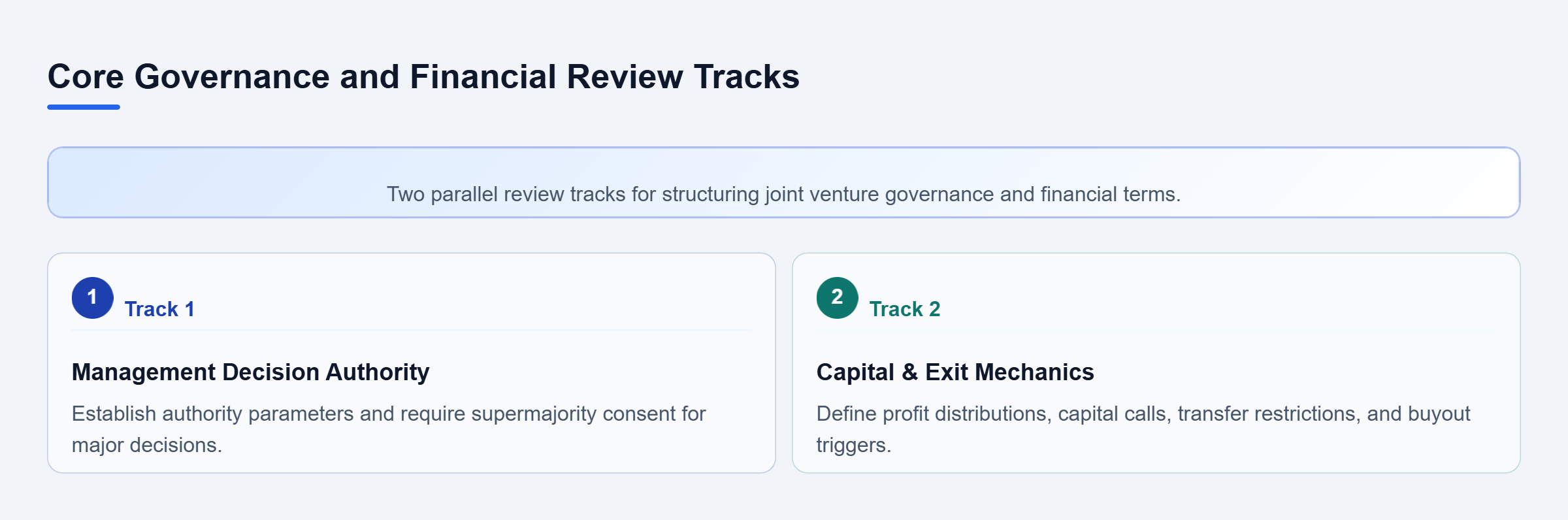 Diagram: Parallel checklist showing management decision authority and capital distribution tracks.