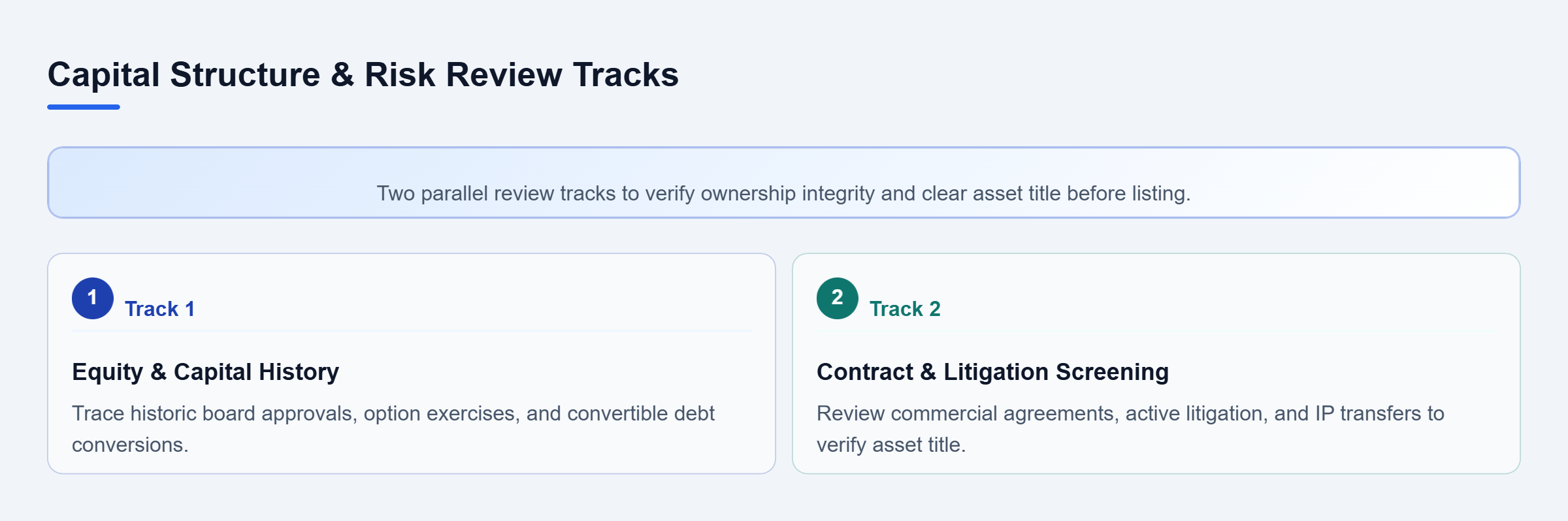 Diagram: Diagram showing two parallel review tracks for equity history and commercial contracts.