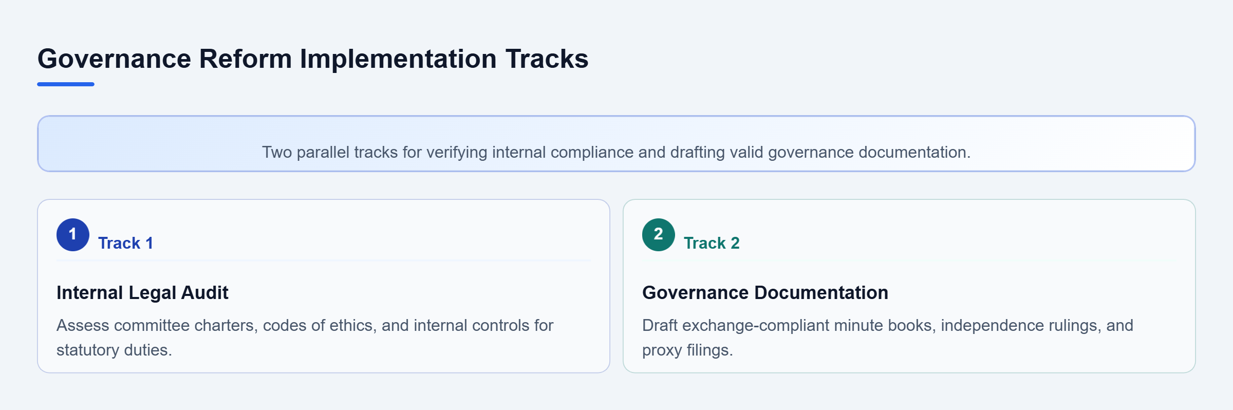 Diagram: Parallel review tracks showing internal audit considerations alongside specialized legal counsel documentation review.