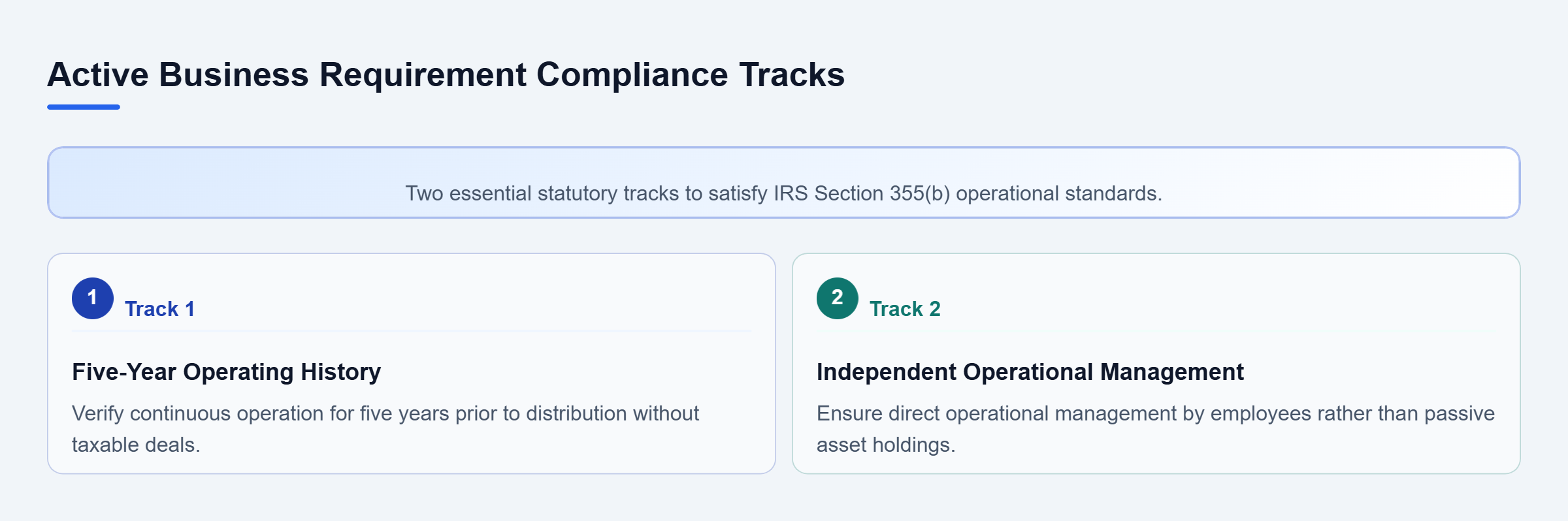 Diagram: Diagram showing the five-year operating history test and independent management standards for Section 355 active business compliance.
