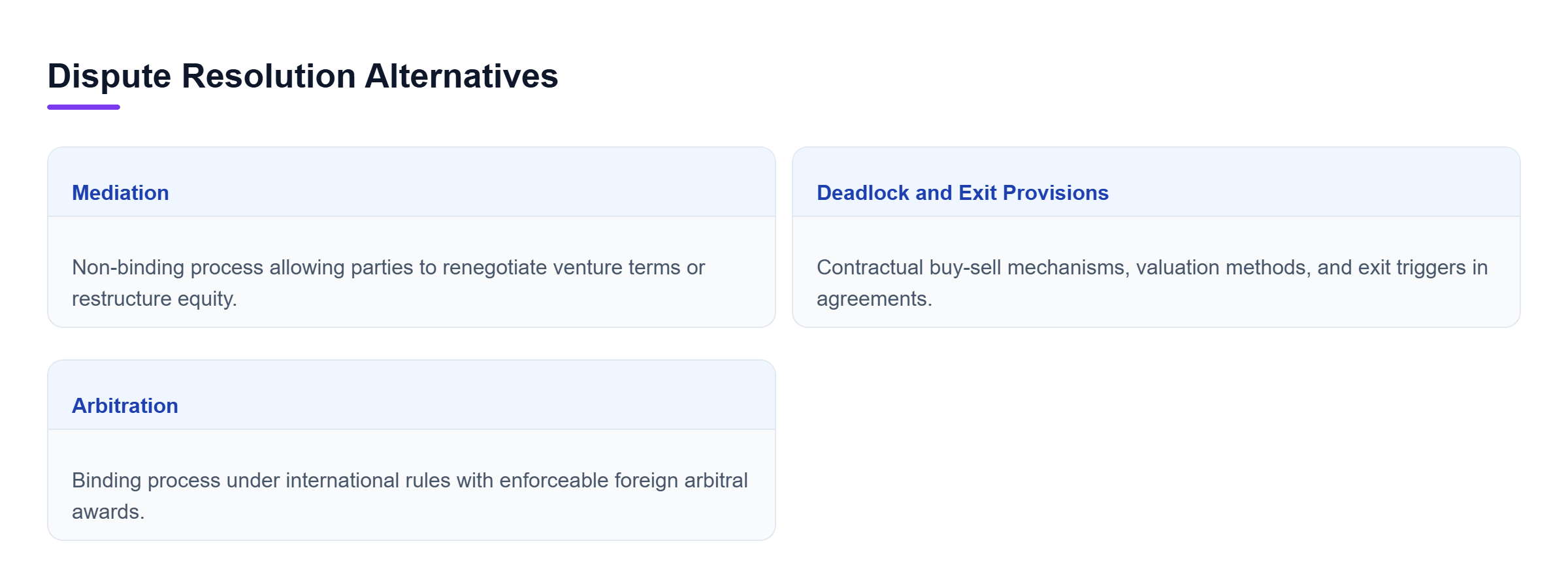 Diagram: Comparison chart showing three dispute resolution alternatives: mediation, deadlock and exit provisions, and binding arbitration.
