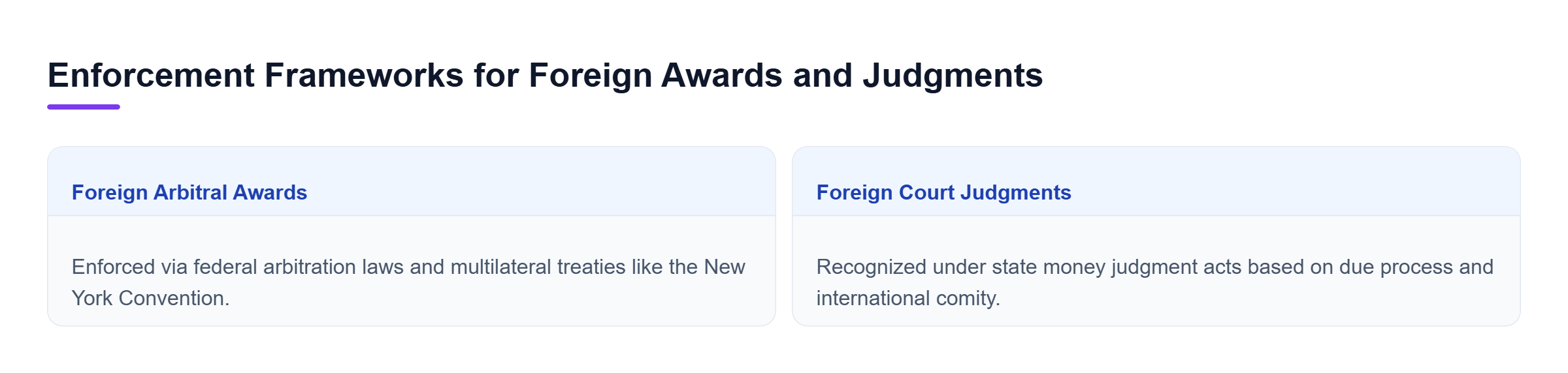 Diagram: Comparison chart illustrating statutory and treaty-based paths for enforcing foreign arbitral awards and foreign court judgments.