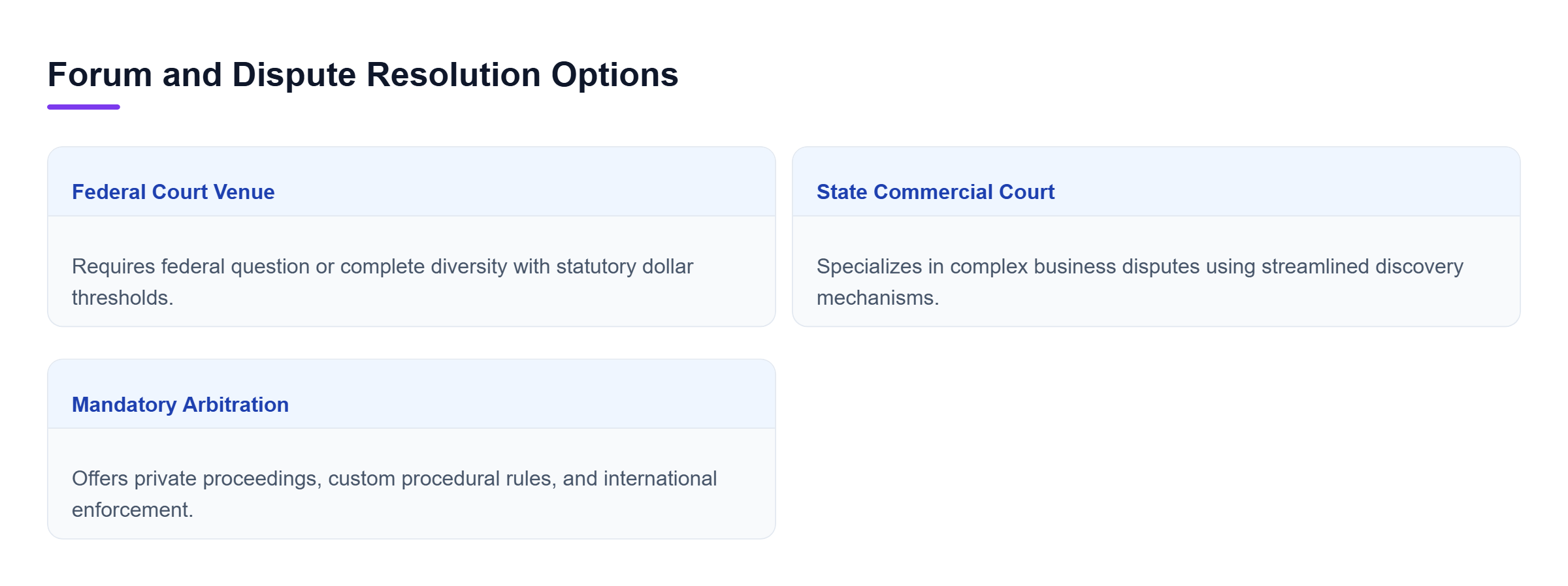 Diagram: Comparison of federal court, state court, and mandatory arbitration frameworks for commercial dispute resolution.