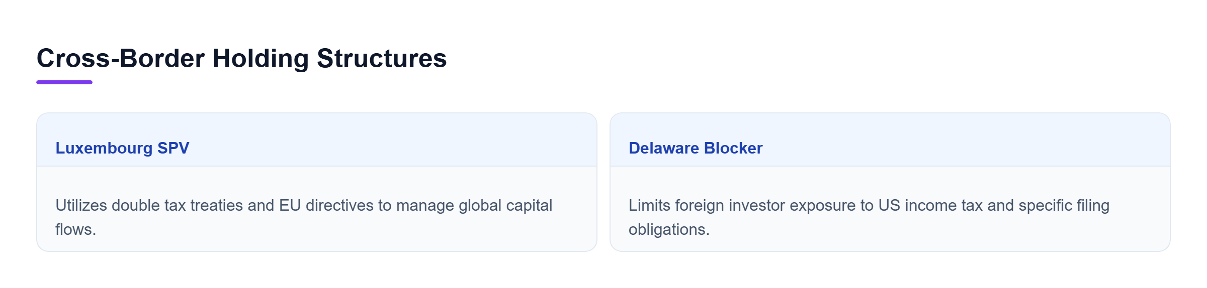 Diagram: A comparison of Luxembourg SPVs for treaty positioning and Delaware Blockers for limiting US tax exposure.