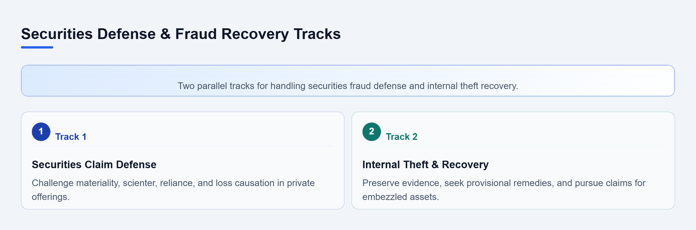 Diagram: Diagram showing parallel tracks for defending securities fraud claims and conducting internal theft investigations for asset recovery.