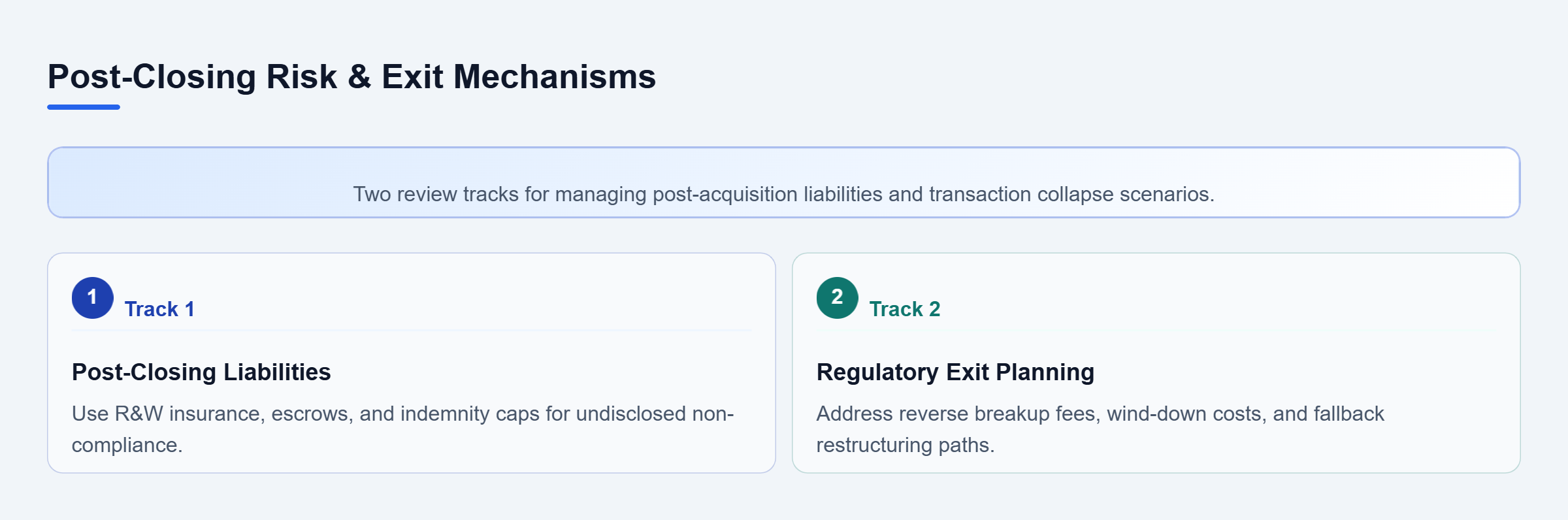 Diagram: A vertical checklist flow showing parallel tracks for post-closing risk allocation and alternative transaction restructuring.