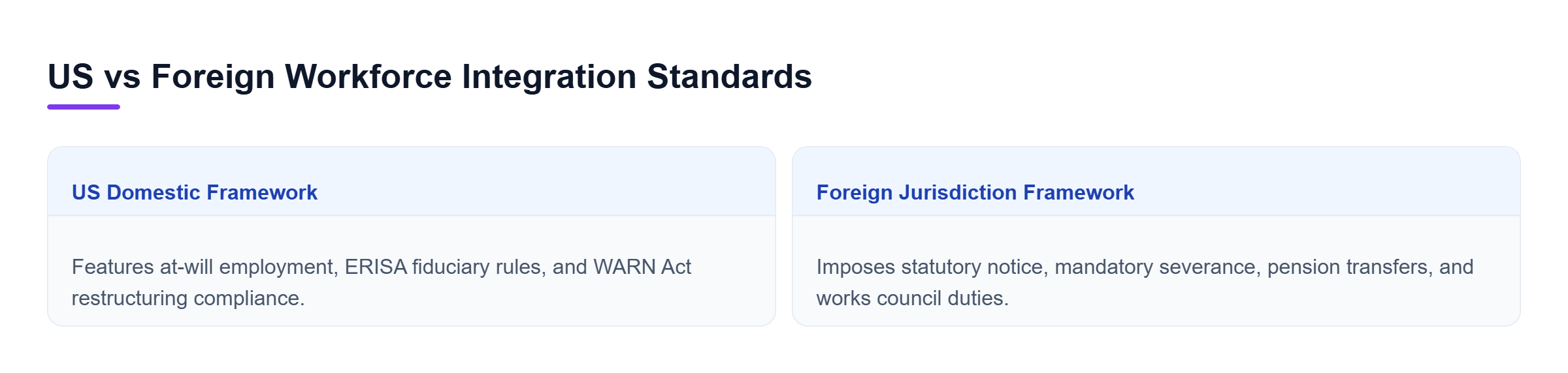 Diagram: Comparison of US domestic framework and foreign jurisdiction framework regarding termination, pensions, and restructuring.