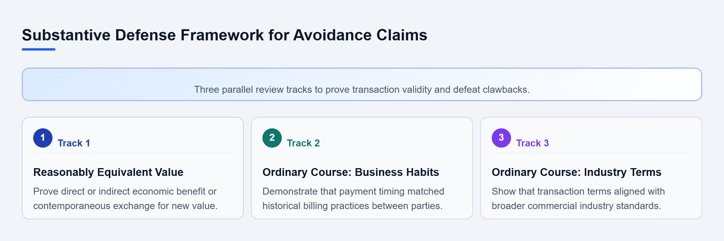 Diagram: Diagram outlining three defense tracks: Value Exchange, Business Habits, and Industry Standards.