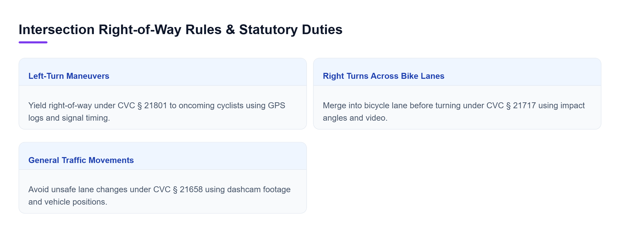 Diagram: Comparison of California Vehicle Code duties for left turns, right turns across bike lanes, and lane changes.