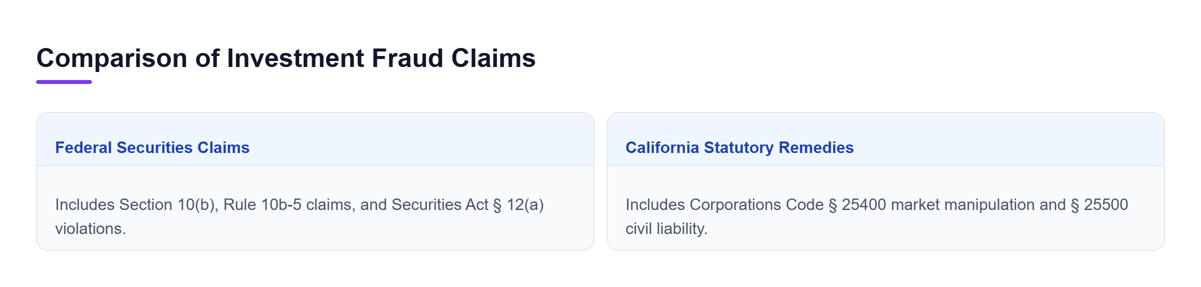 Diagram: Comparison of Federal Securities Claims and California Statutory Remedies, outlining the primary legal frameworks and associated codes.