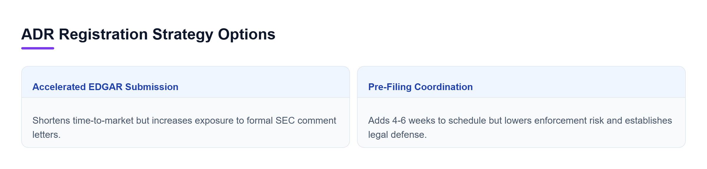 Diagram: Comparison of Accelerated EDGAR Submission, offering fast market access with high comment risk, versus Pre-Filing Coordination, offering lower risk with longer prep time.