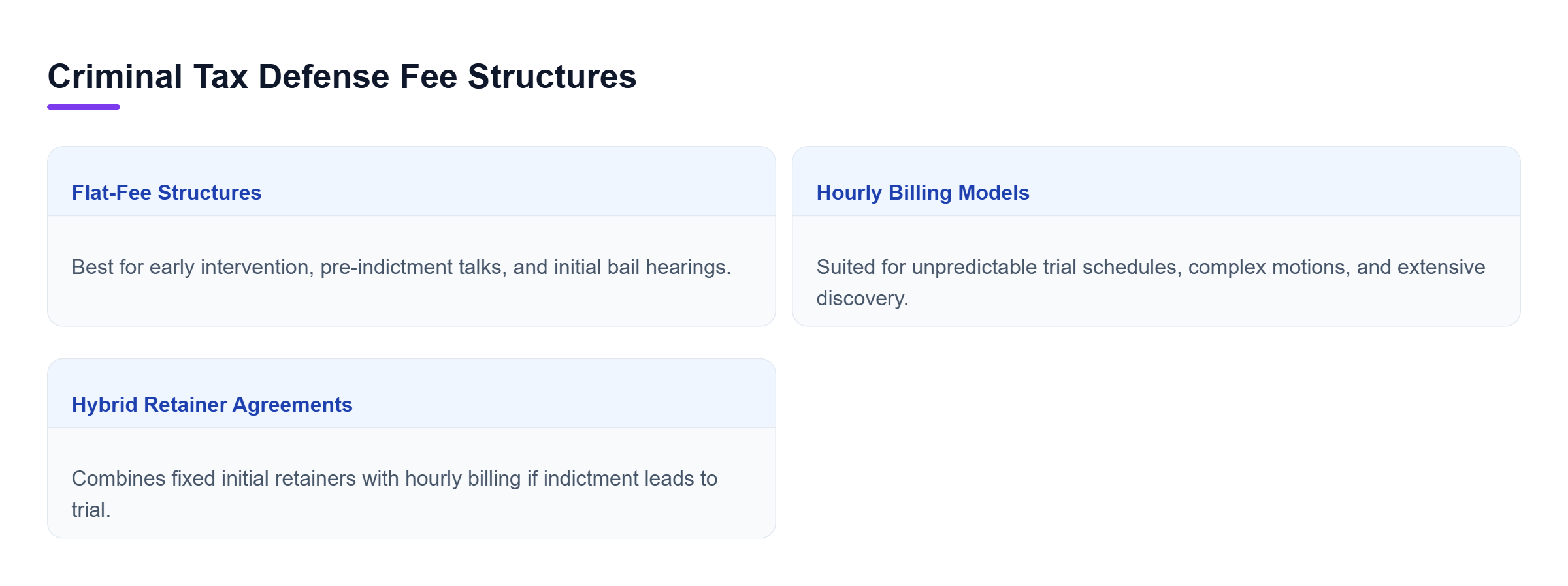 Diagram: Comparison of criminal tax defense fee models showing flat-fee, hourly billing, and hybrid arrangements.