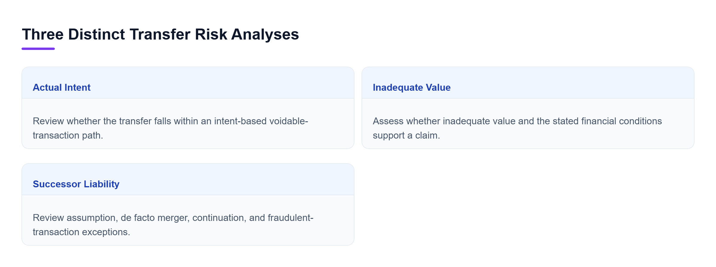 Diagram: Three parallel analyses distinguish actual-intent transfer claims, inadequate-value claims, and separate successor-liability exposure.
