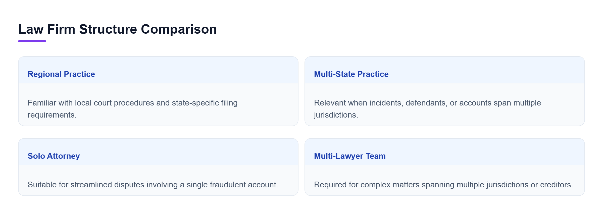 Diagram: Comparison of law firm structures including regional coverage and litigation teams.