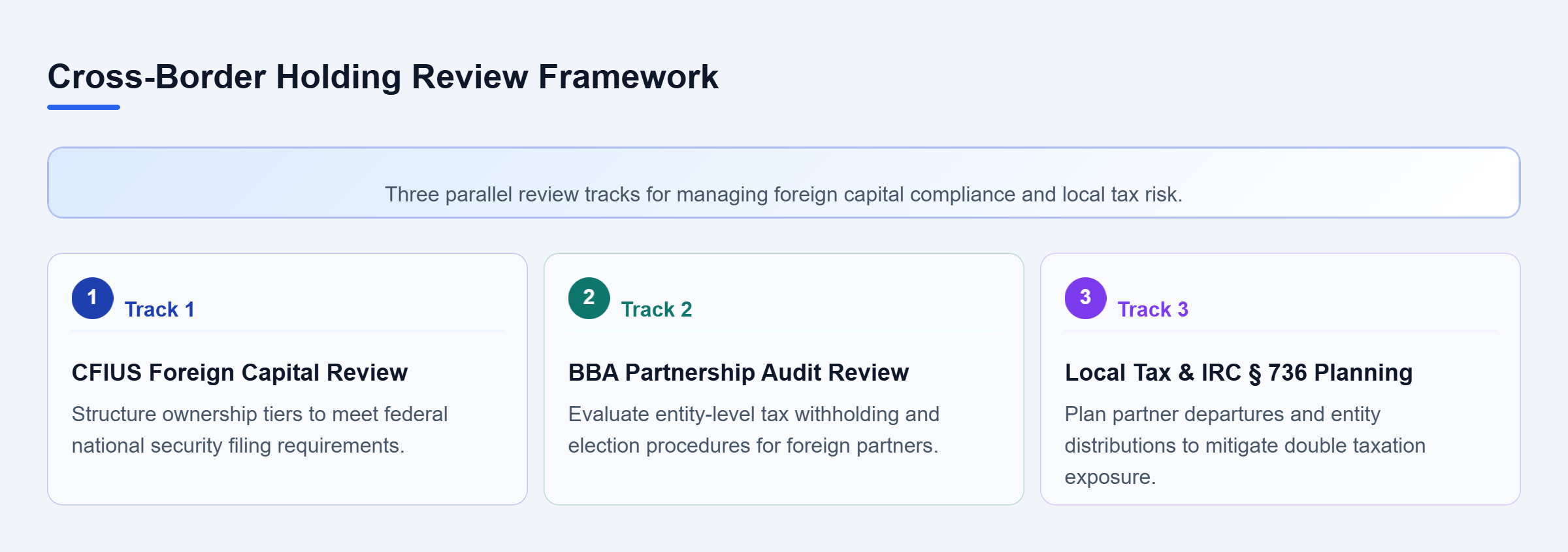 Diagram: Diagram outlining three review tracks covering CFIUS oversight, BBA audit rules, and local business tax planning.