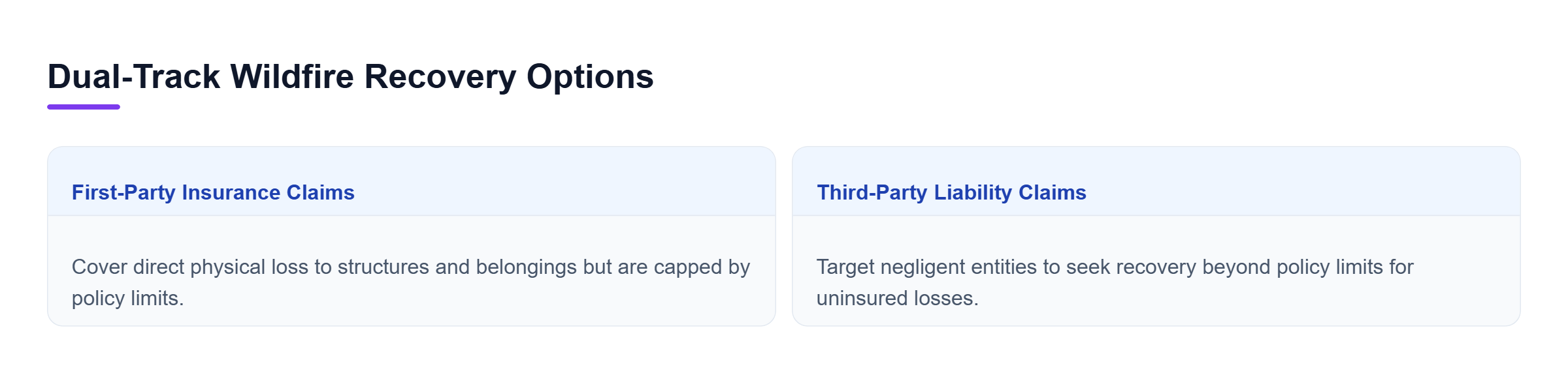 Diagram: Comparison chart showing first-party insurance claims versus third-party liability claims against at-fault entities.
