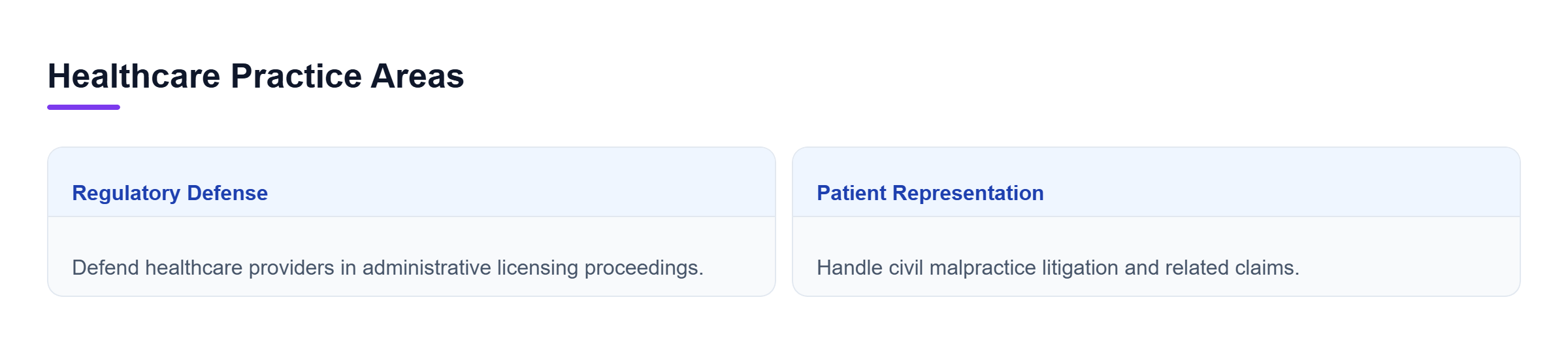 Diagram: Comparison between healthcare regulatory defense and patient representation across different medical sectors.