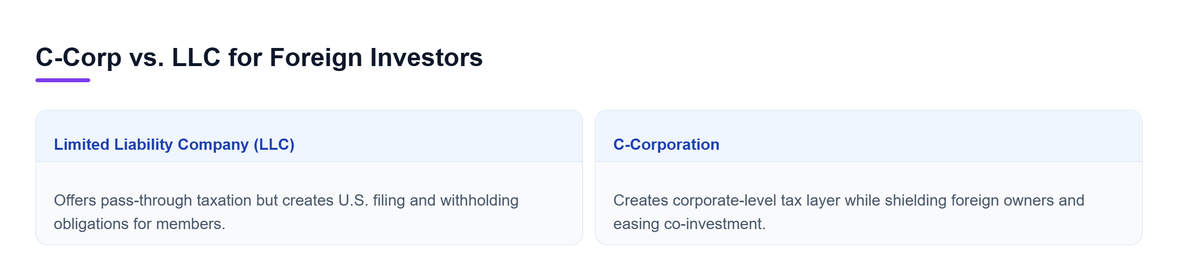 Diagram: Comparison chart contrasting Limited Liability Companies and C-Corporations for foreign investors.