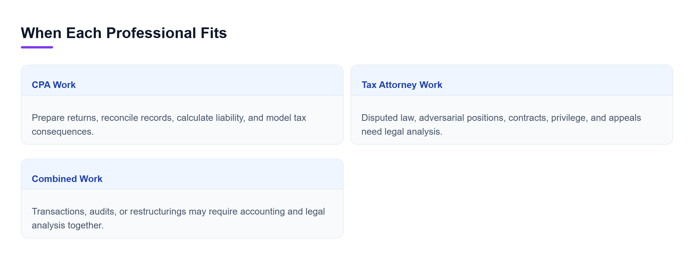 Diagram: Comparison of CPA tasks, tax attorney legal issues, and matters that may require both accounting and legal analysis.