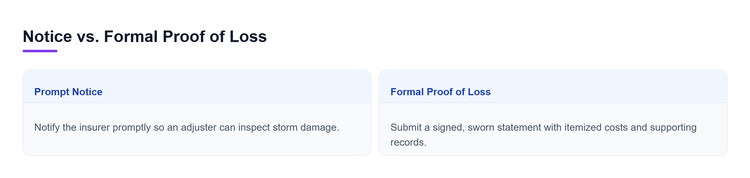 Diagram: Comparison showing prompt notice as initial insurer notification and formal proof of loss as a detailed sworn submission.