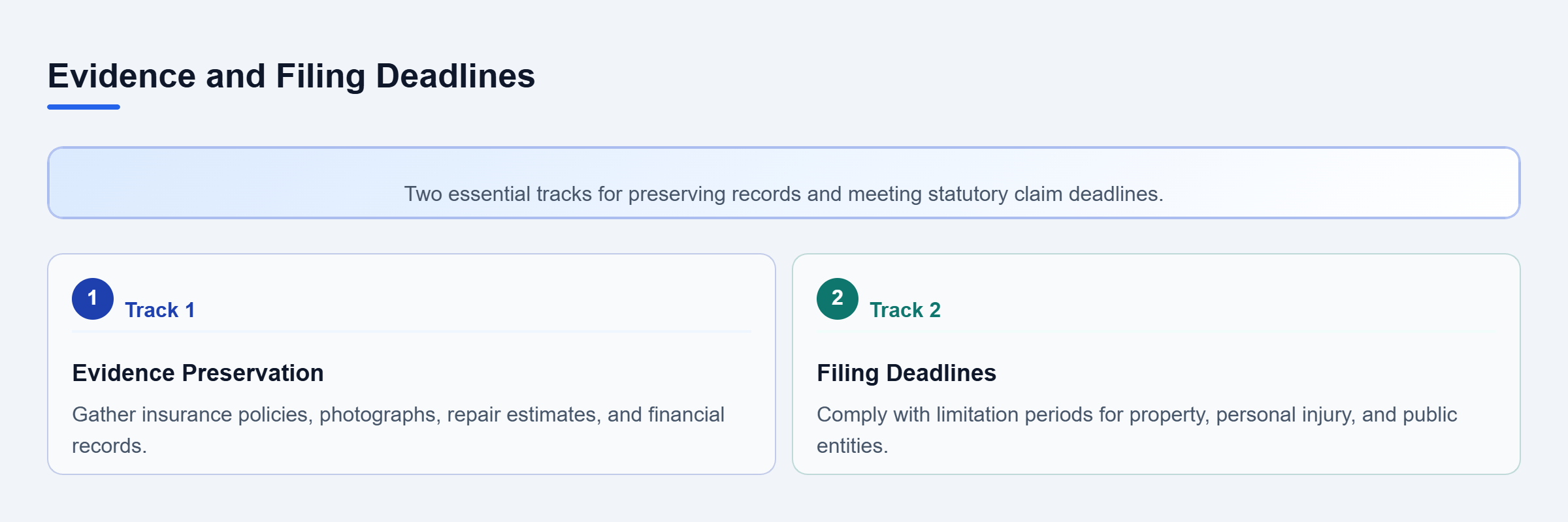 Diagram: Checklist flow showing evidence preservation and statutory filing deadlines.