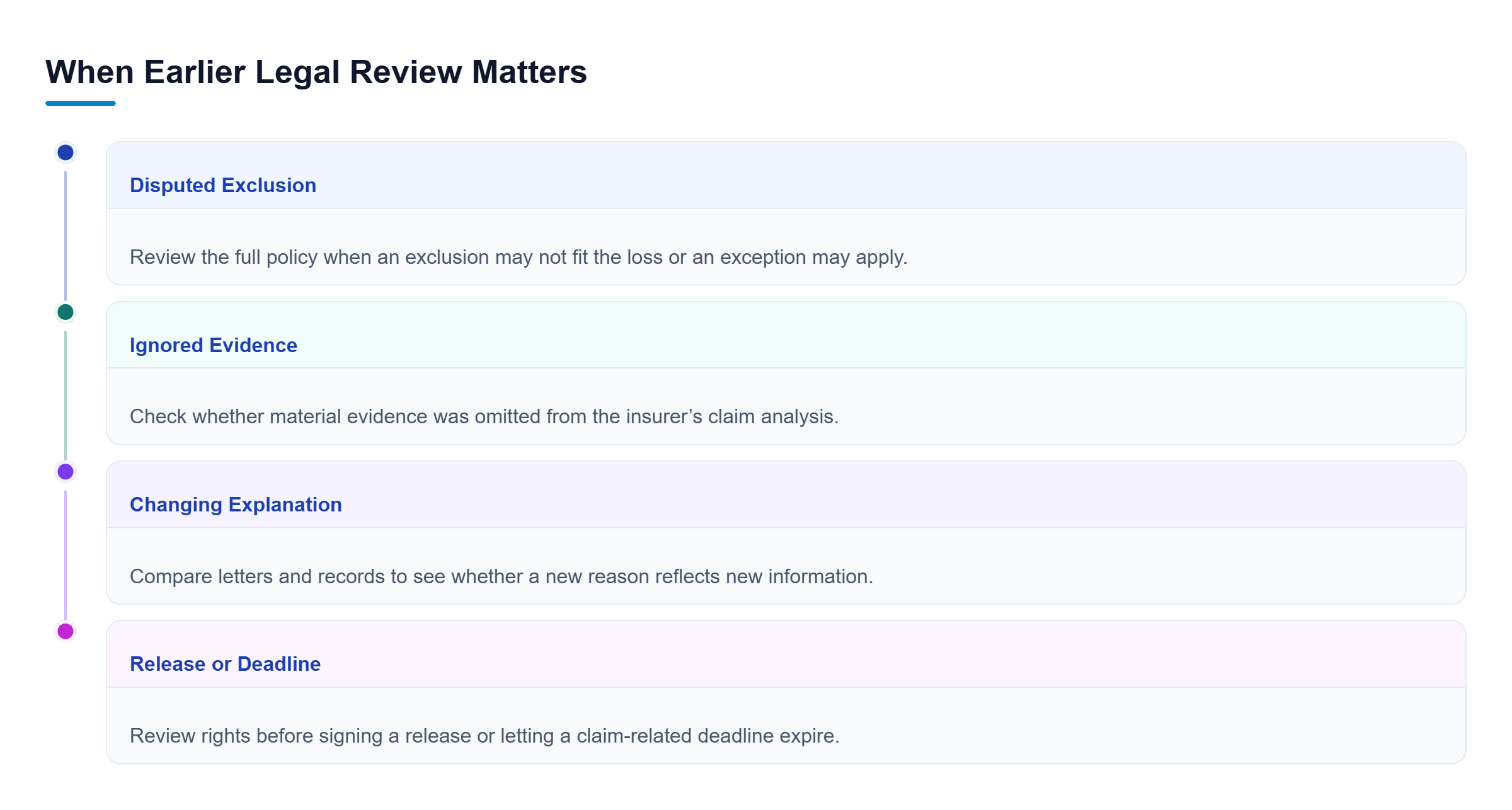 Diagram: Four parallel warning signs for legal review: disputed exclusions, ignored evidence, changing explanations, and approaching releases or deadlines.