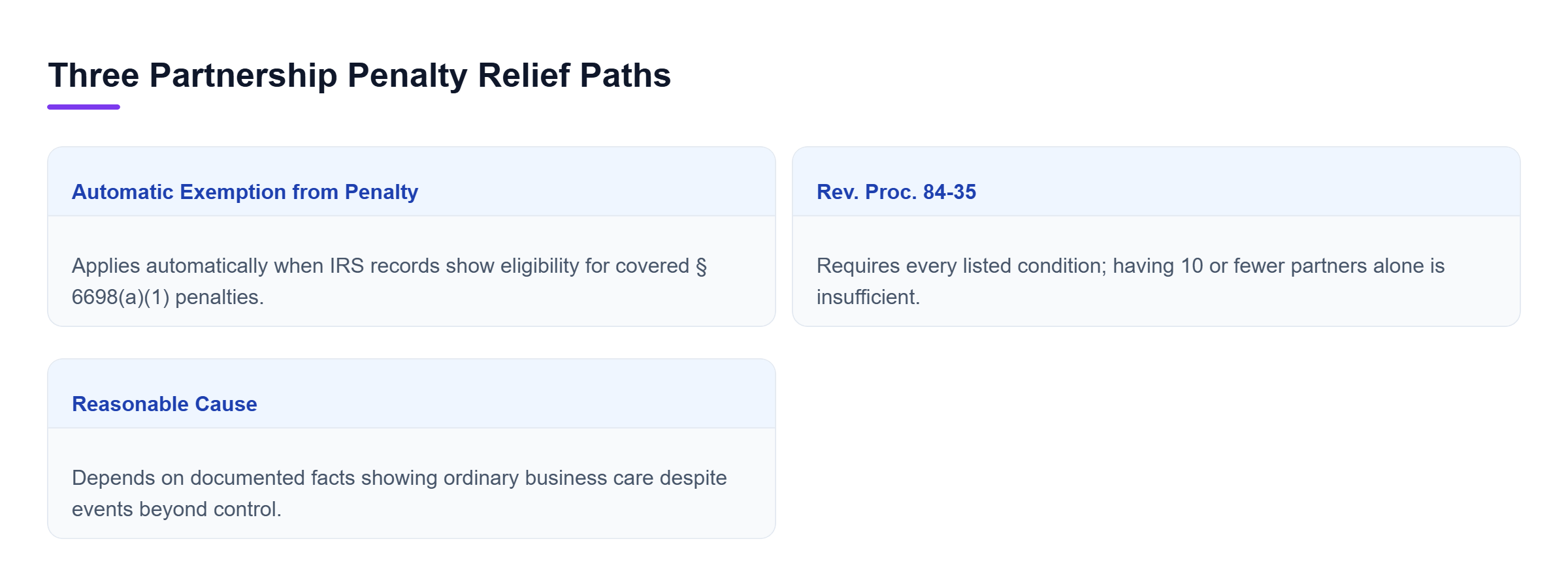 Diagram: Comparison of AEP, Rev. Proc. 84-35, and reasonable cause based on IRS records, partnership conditions, or documented facts.