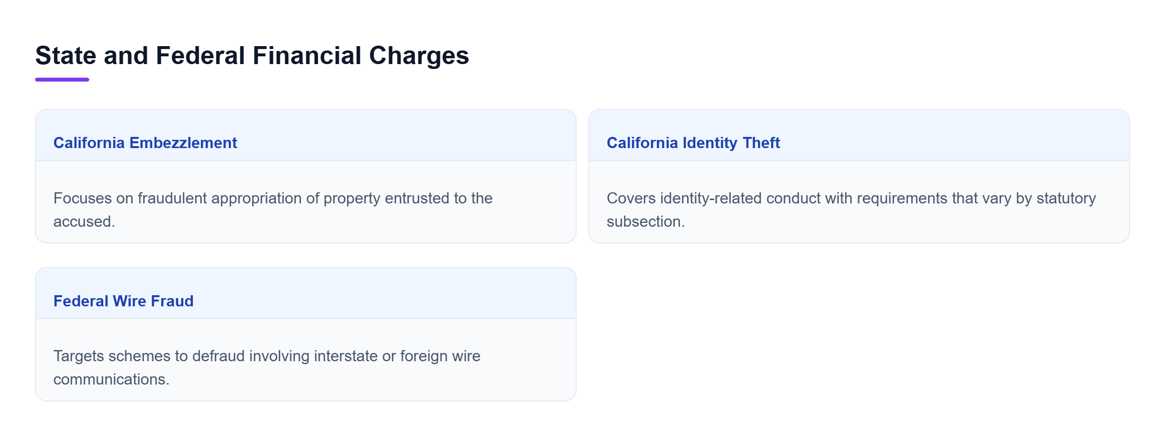 Diagram: Comparison of California embezzlement, California identity theft, and federal wire fraud as distinct financial offenses.
