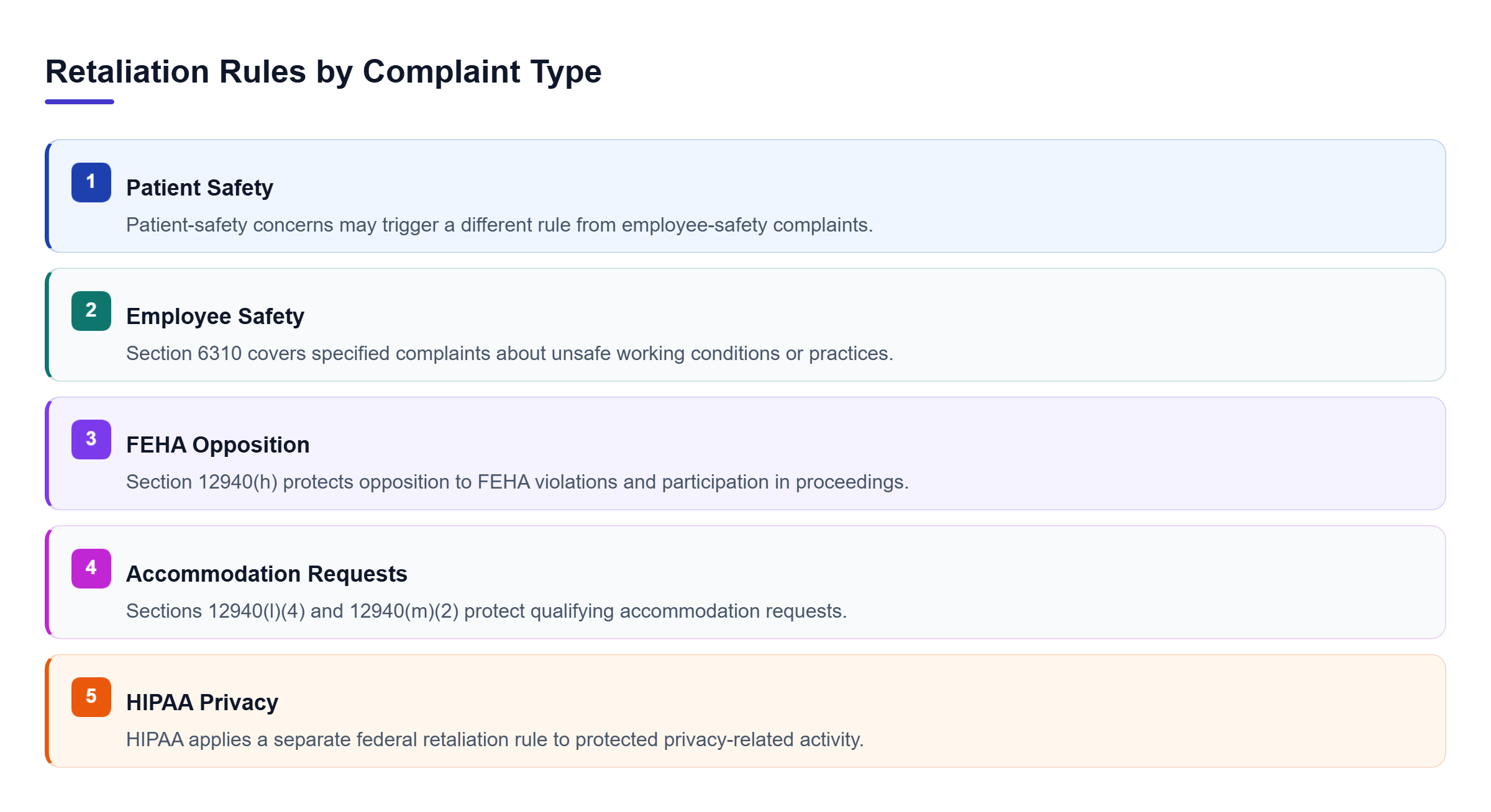 Diagram: Five parallel tracks show that patient safety, employee safety, FEHA opposition, accommodation, and privacy concerns can invoke different retaliation rules.