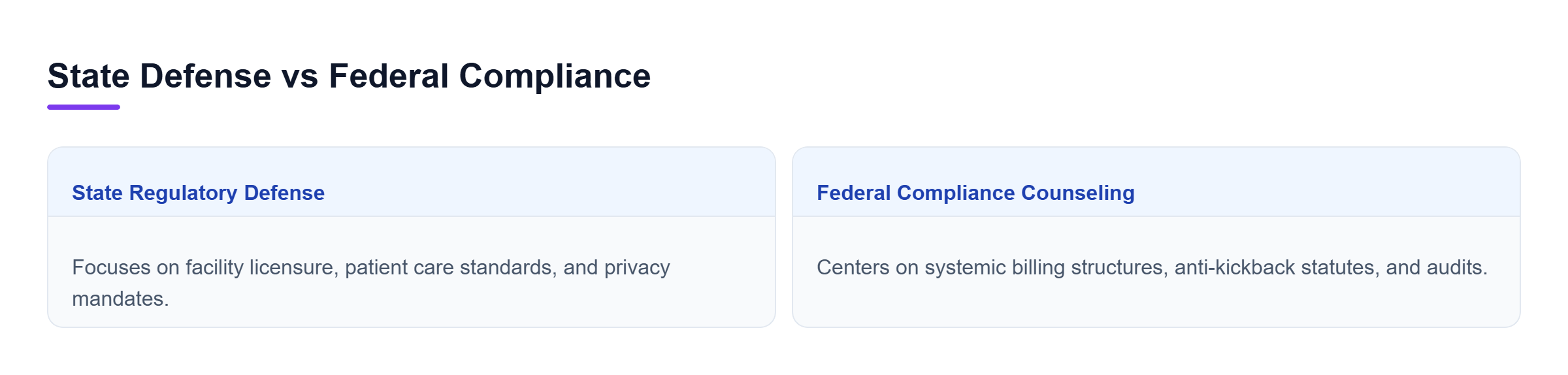 Diagram: Comparison between state administrative enforcement and federal investigation scopes.