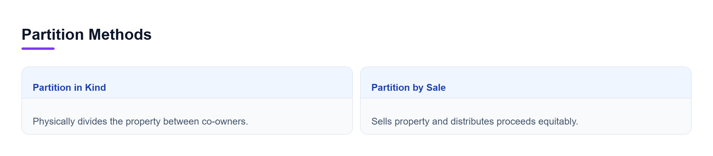 Diagram: Comparison between partition in kind and partition by sale.