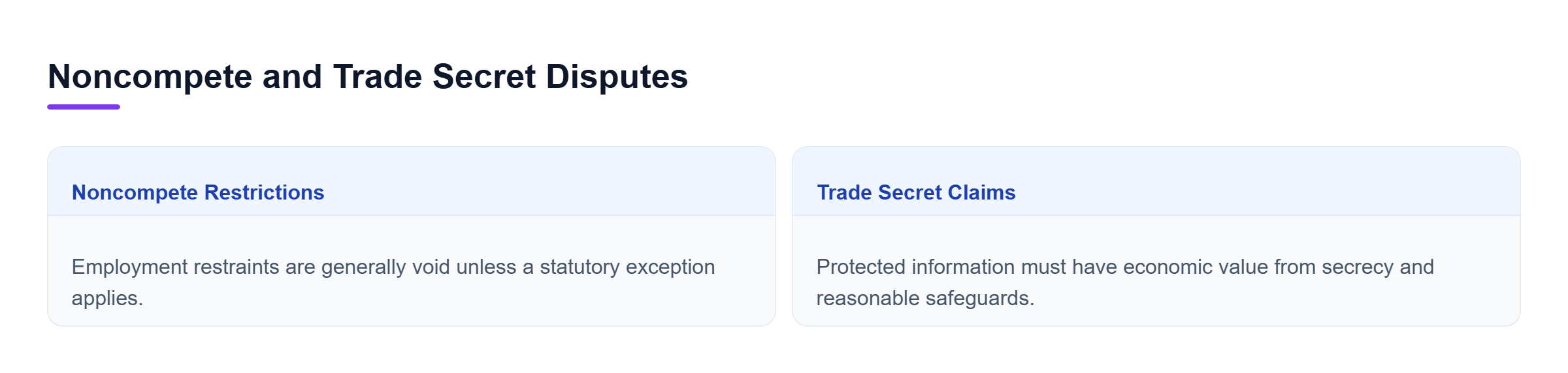 Diagram: Comparison of noncompete restrictions, which are generally void subject to exceptions, and trade secret claims, which require protected secret information and misuse.