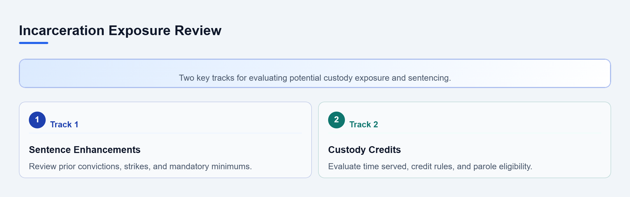 Diagram: Checklist flow showing sentence enhancements and custody credits.