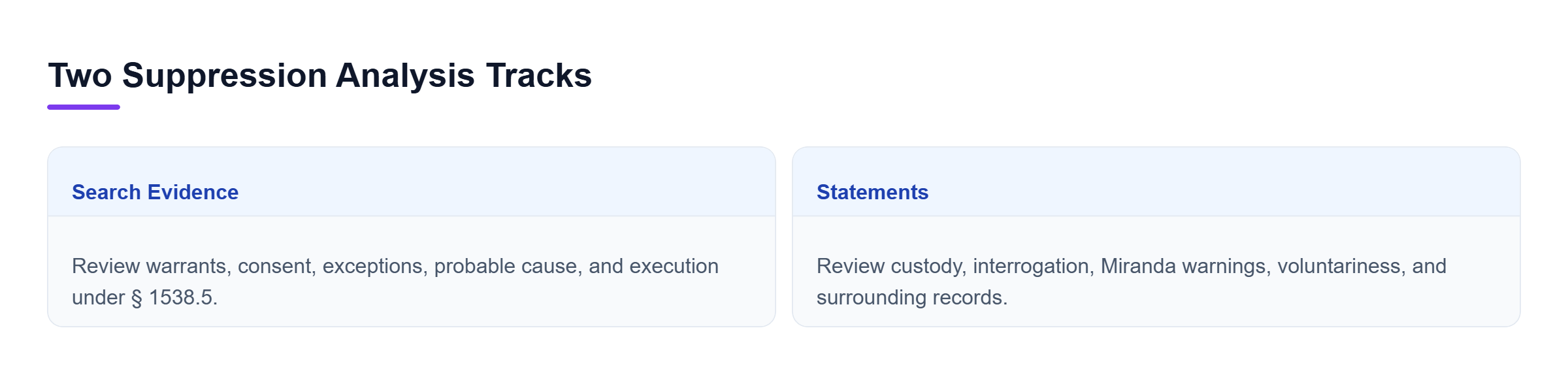 Diagram: Comparison of search-evidence review under Penal Code § 1538.5 and statement review for custody, Miranda, voluntariness, and surrounding records.