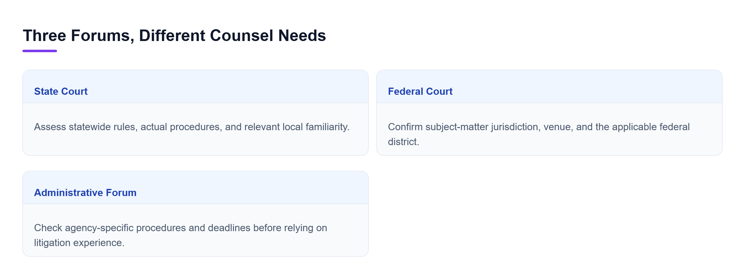 Diagram: State court, federal court, and agency matters require different procedural experience.