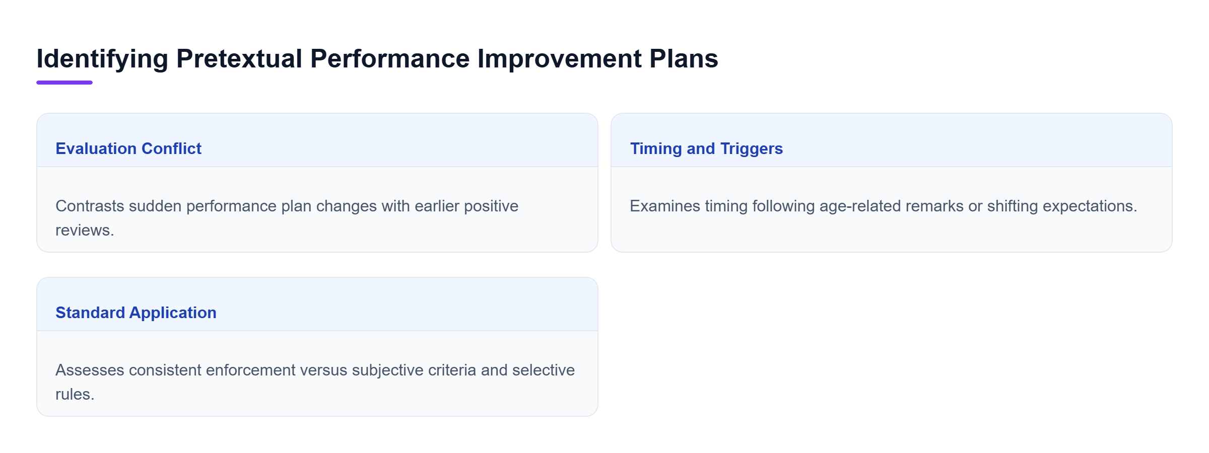 Diagram: Comparison of legitimate performance management versus subjective criteria and inconsistent enforcement.