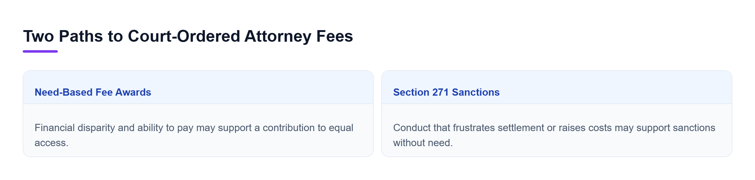 Diagram: Comparison of need-based fee awards tied to financial disparity and Section 271 sanctions tied to conduct that increases litigation costs.