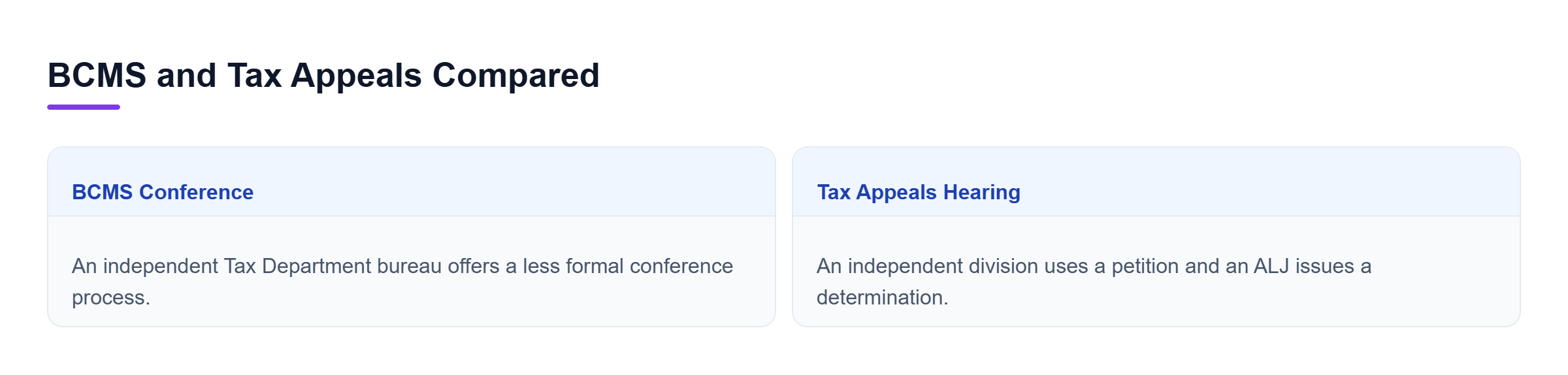 Diagram: Comparison of BCMS conference review within the Tax Department and an independent Division of Tax Appeals hearing before an ALJ.