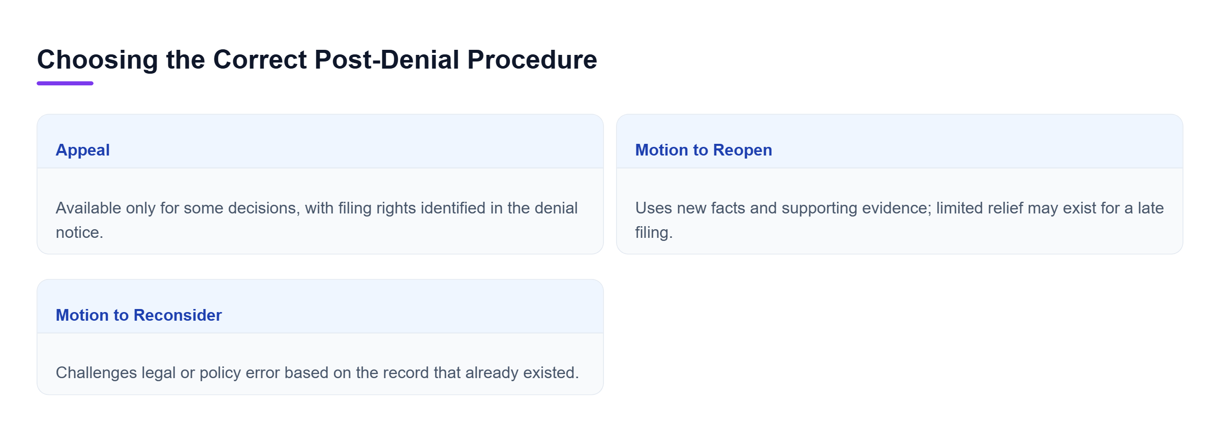 Diagram: Comparison of an appeal, motion to reopen, and motion to reconsider based on availability, new evidence, legal error, and filing limits.